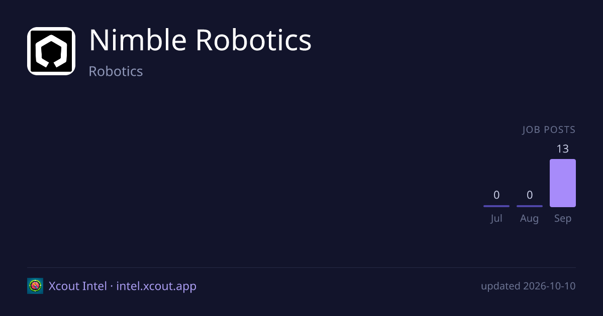 Nimble Robotics — share card preview