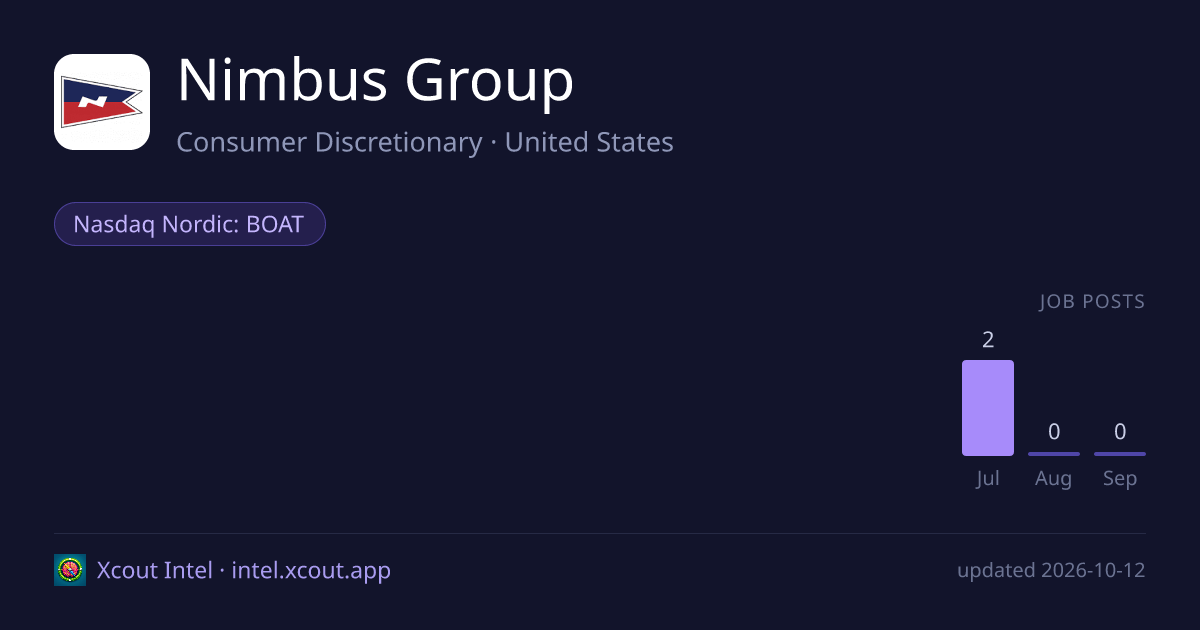 Nimbus Group — share card preview