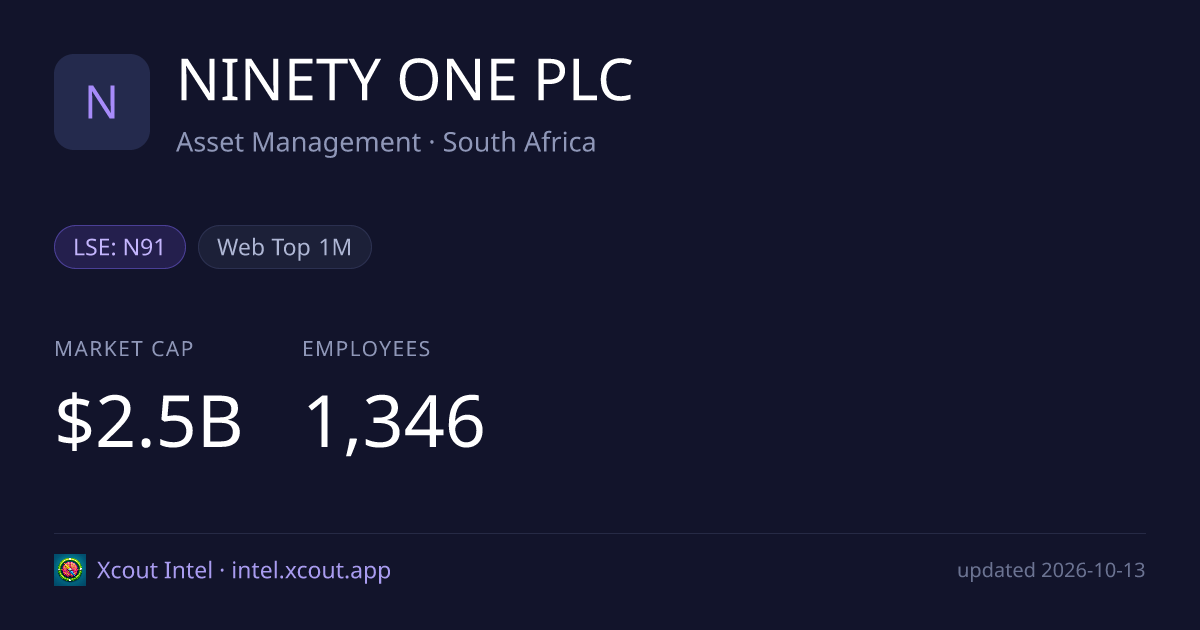 NINETY ONE PLC — share card preview