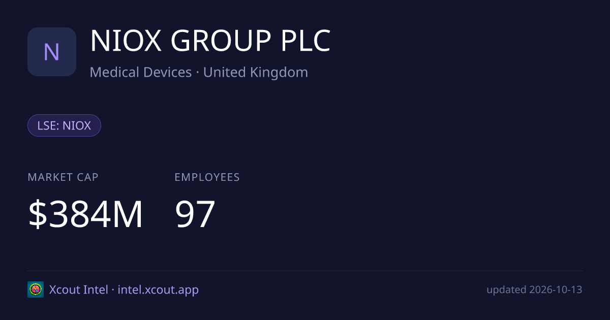 NIOX GROUP PLC — share card preview