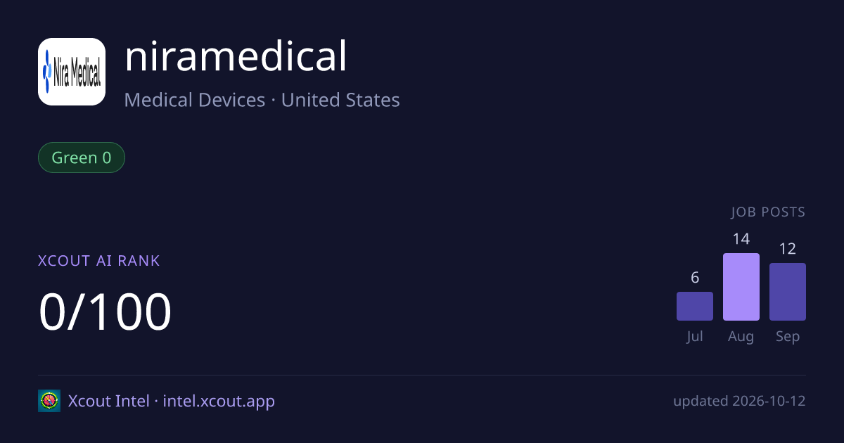 niramedical — share card preview