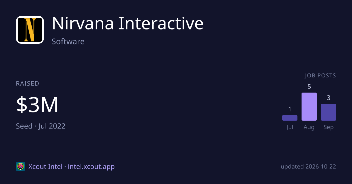 Nirvana Interactive — share card preview