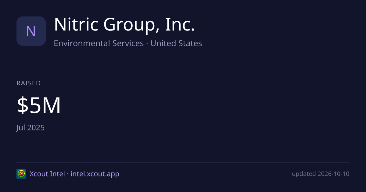 Nitric Group, Inc. — share card preview