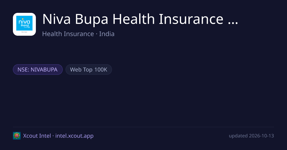 Niva Bupa Health Insurance Company Limited — share card preview