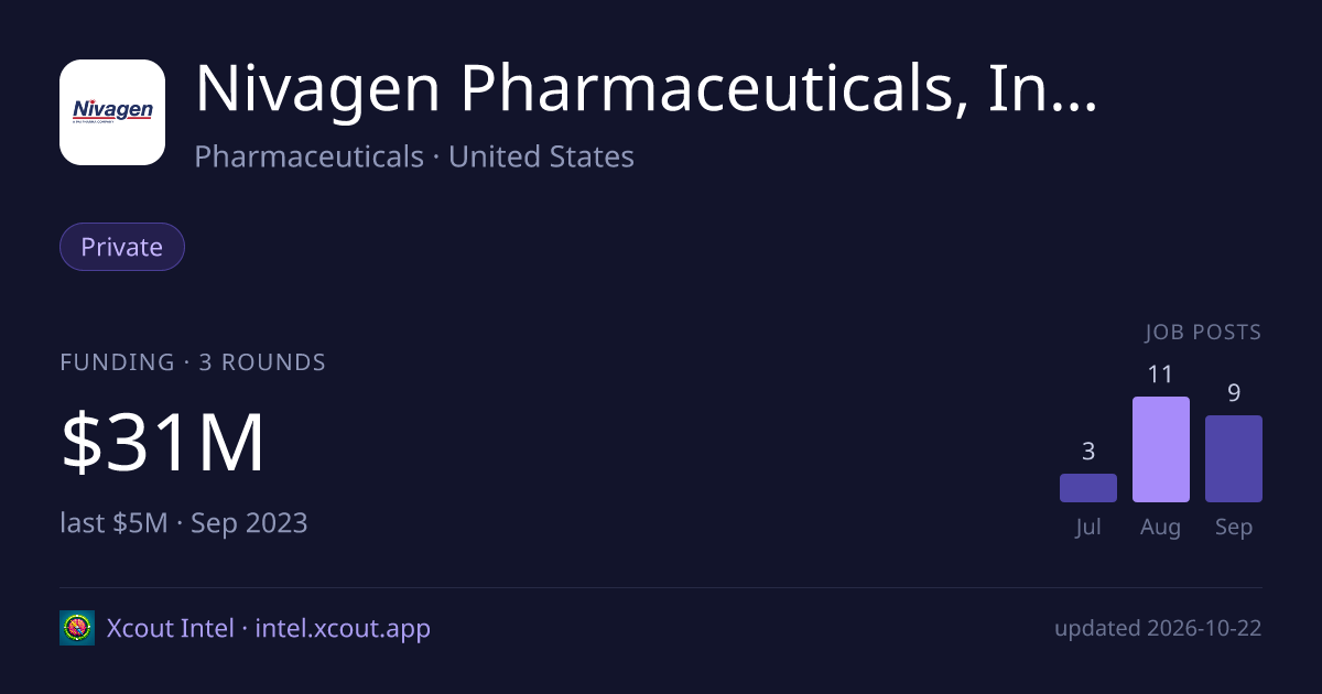 Nivagen Pharmaceuticals, Inc. — share card preview
