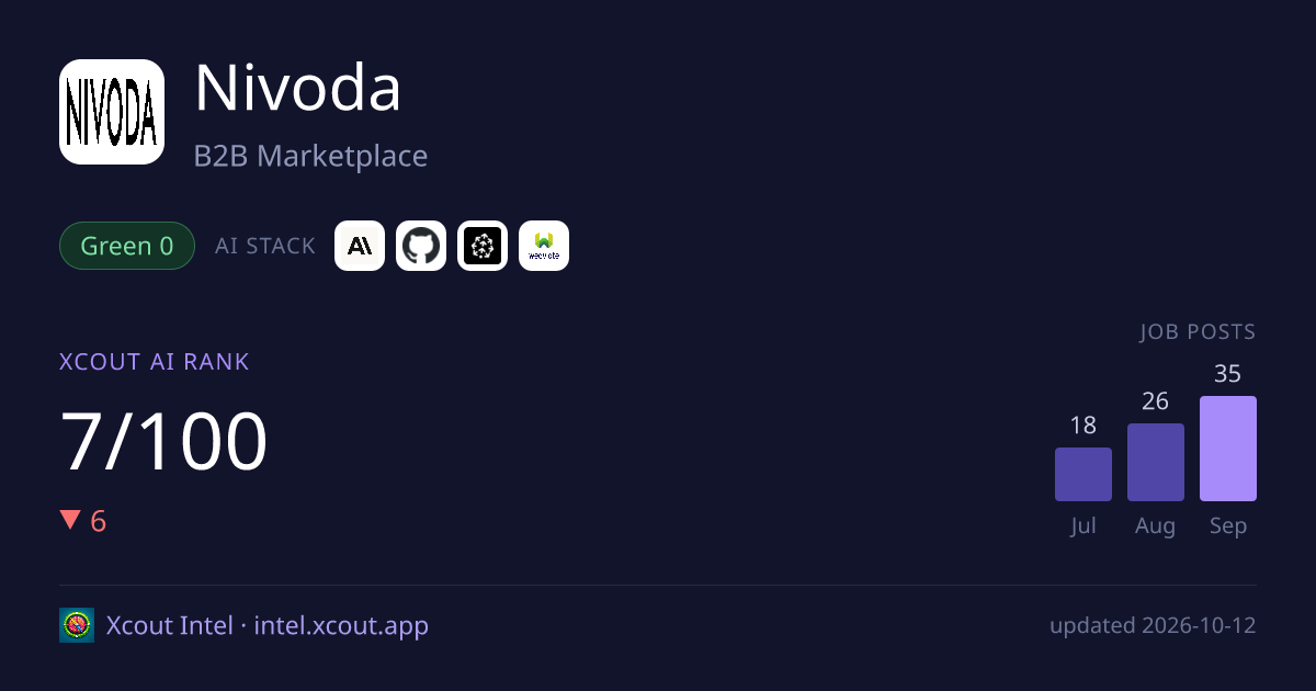 Nivoda — share card preview