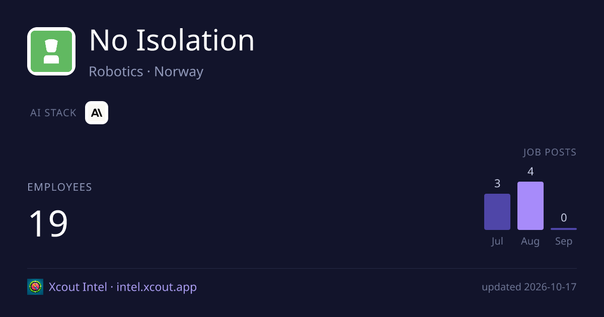 No Isolation — share card preview