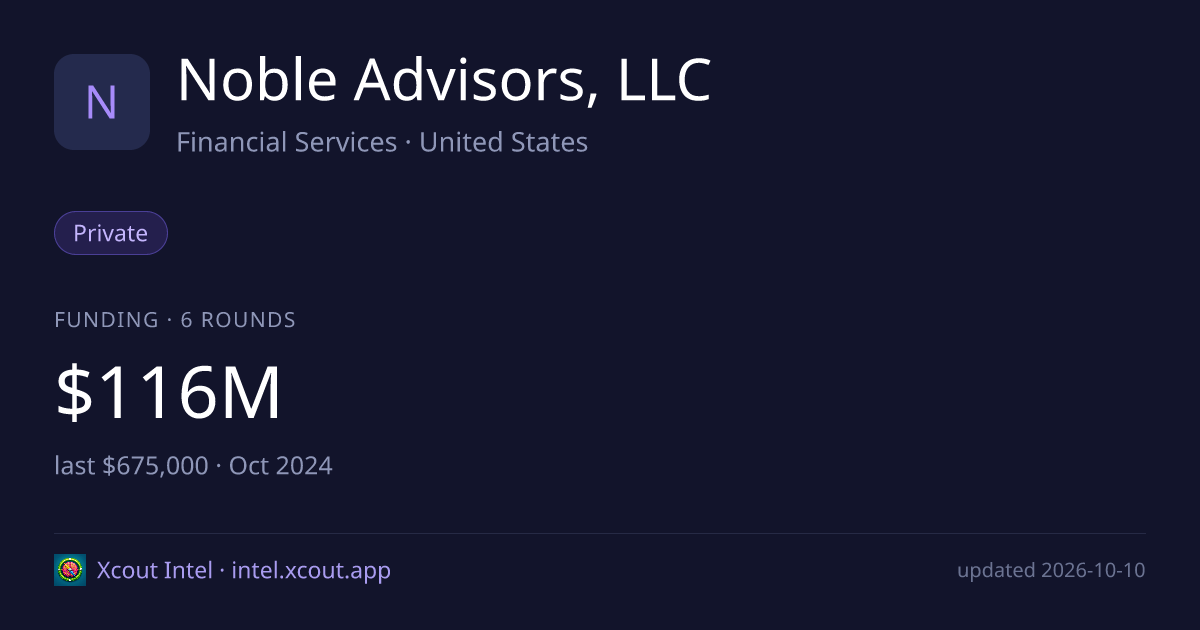 Noble Advisors, LLC — share card preview