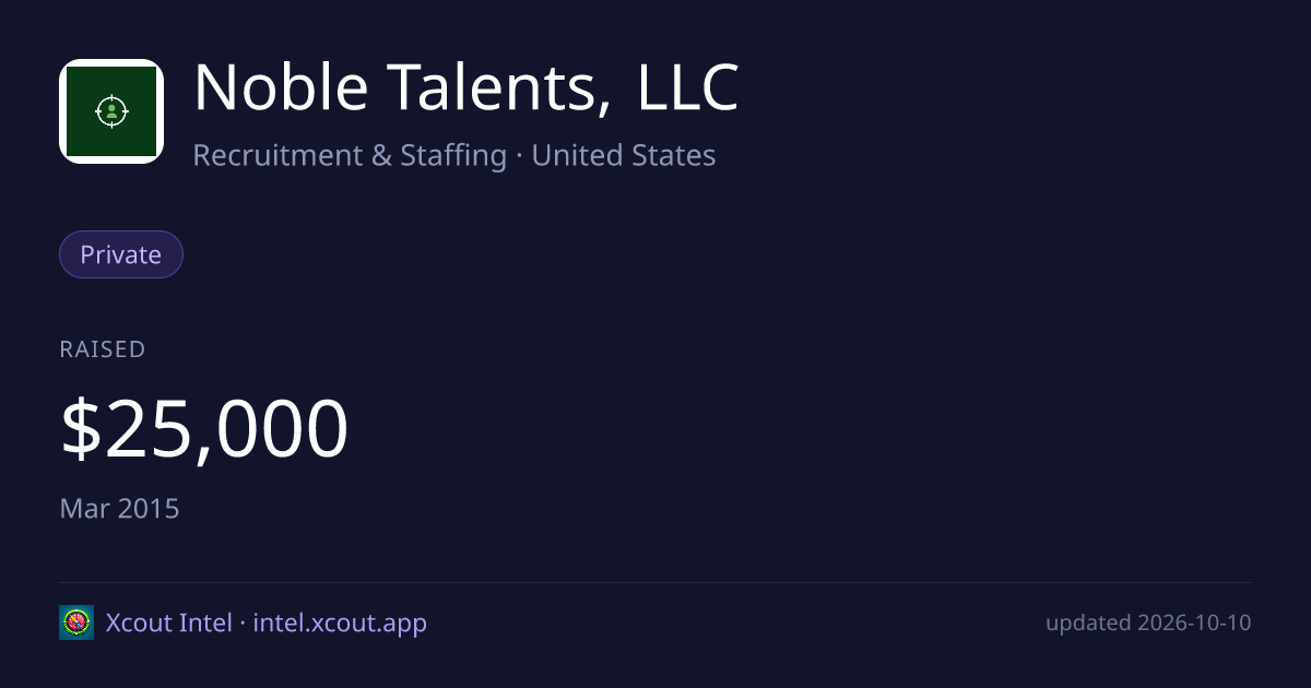Noble Talents, LLC — share card preview