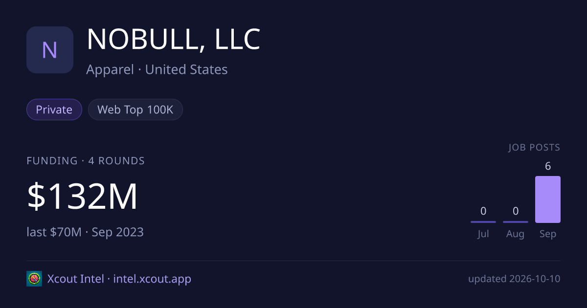 NOBULL, LLC — share card preview