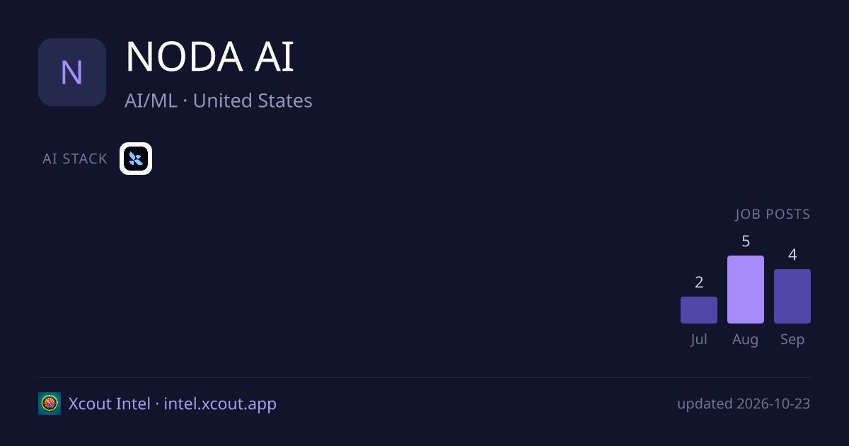 NODA AI — share card preview