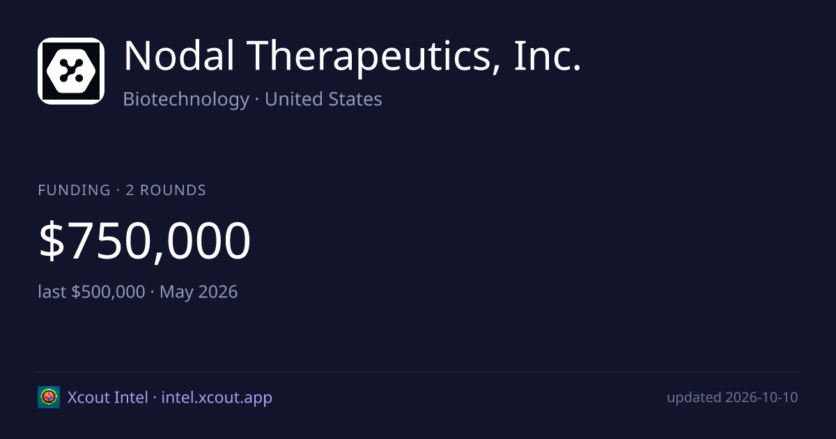 Nodal Therapeutics, Inc. — share card preview