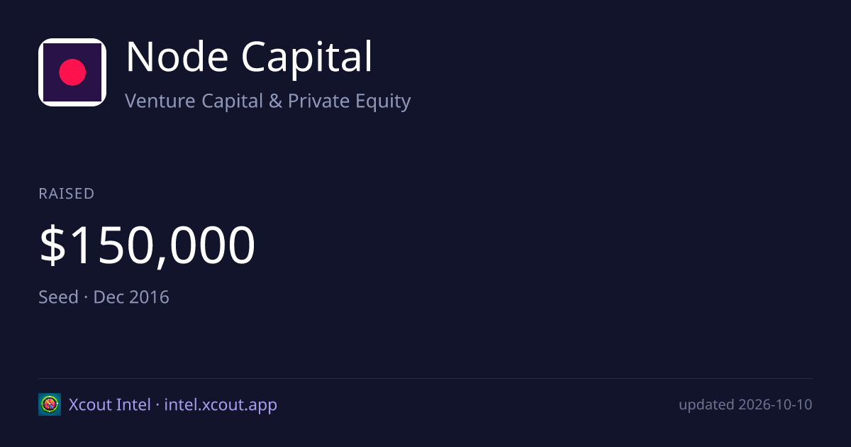 Node Capital — share card preview