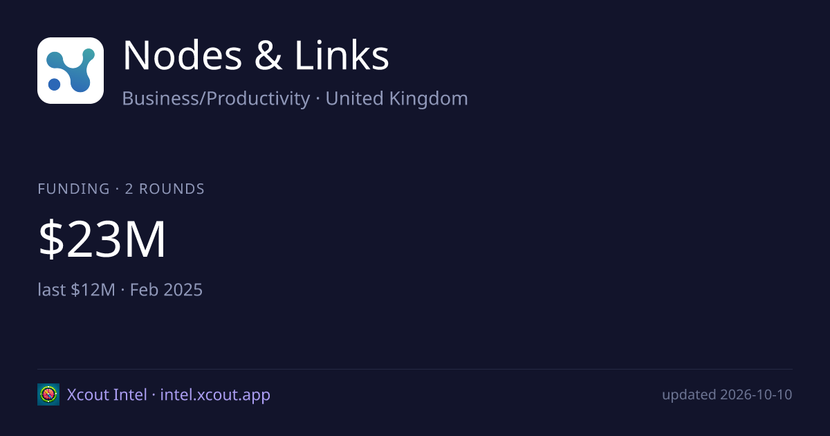 Nodes & Links — share card preview