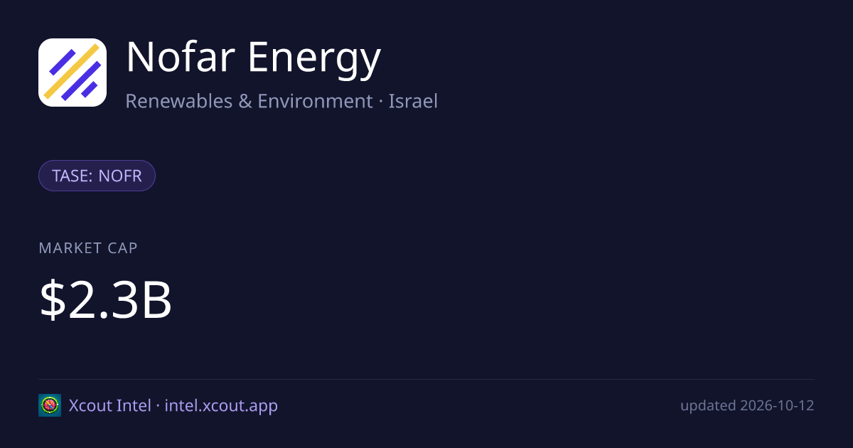 Nofar Energy — share card preview
