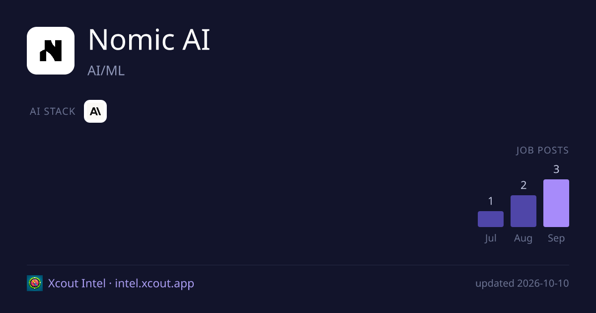 Nomic AI — share card preview