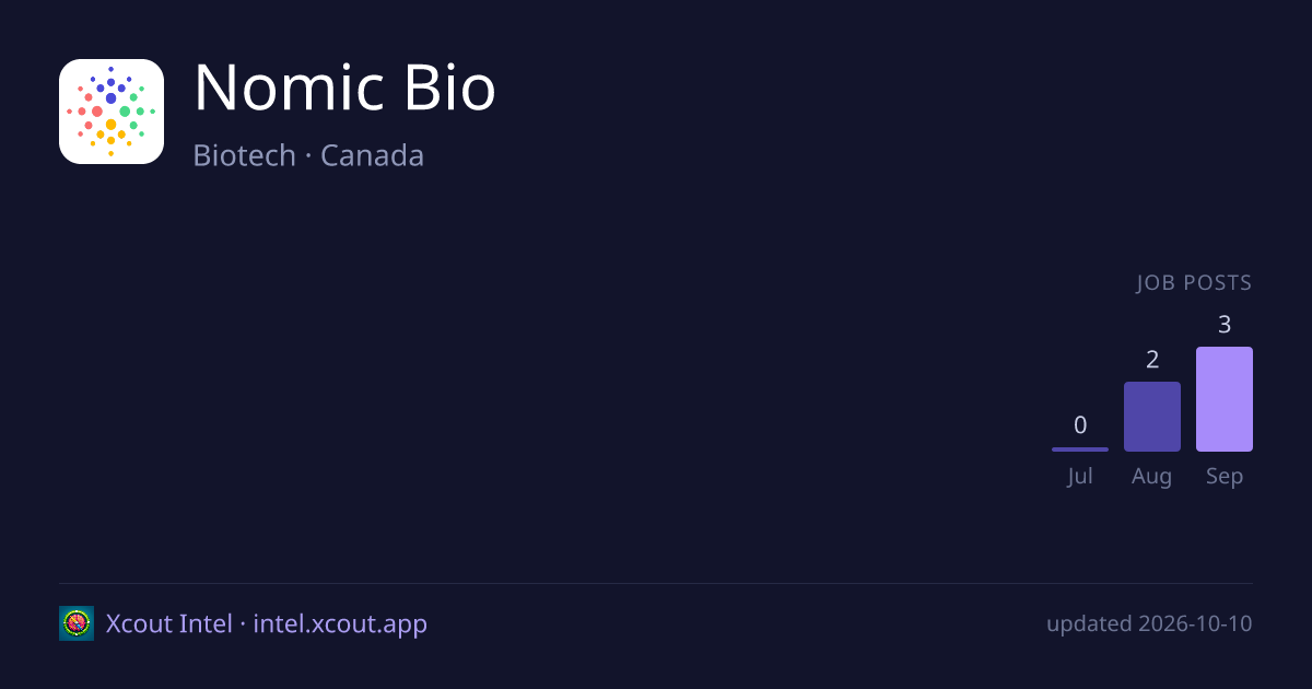 Nomic Bio — share card preview