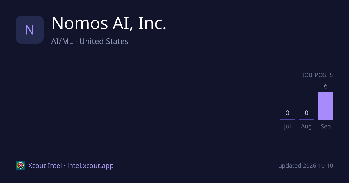 Nomos AI, Inc. — share card preview