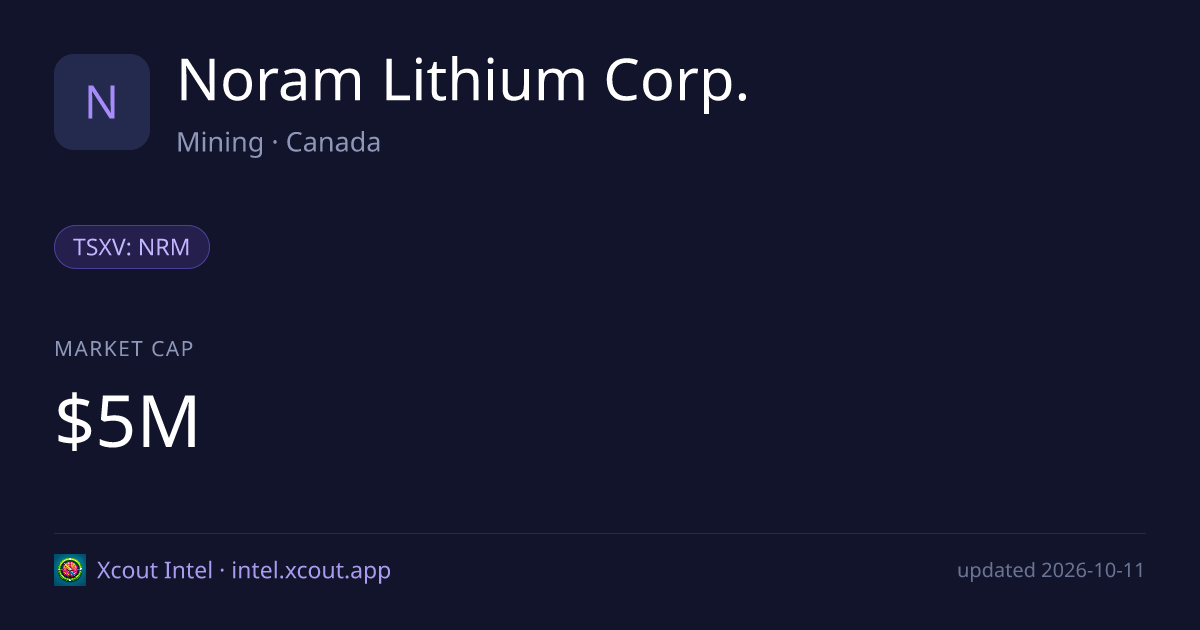 Noram Lithium Corp. — share card preview