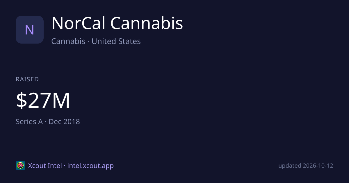 NorCal Cannabis — share card preview