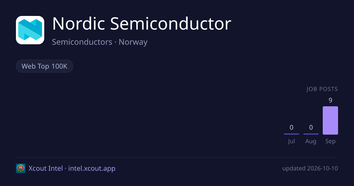 Nordic Semiconductor — share card preview
