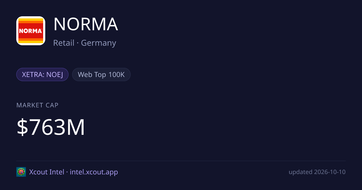 NORMA — share card preview