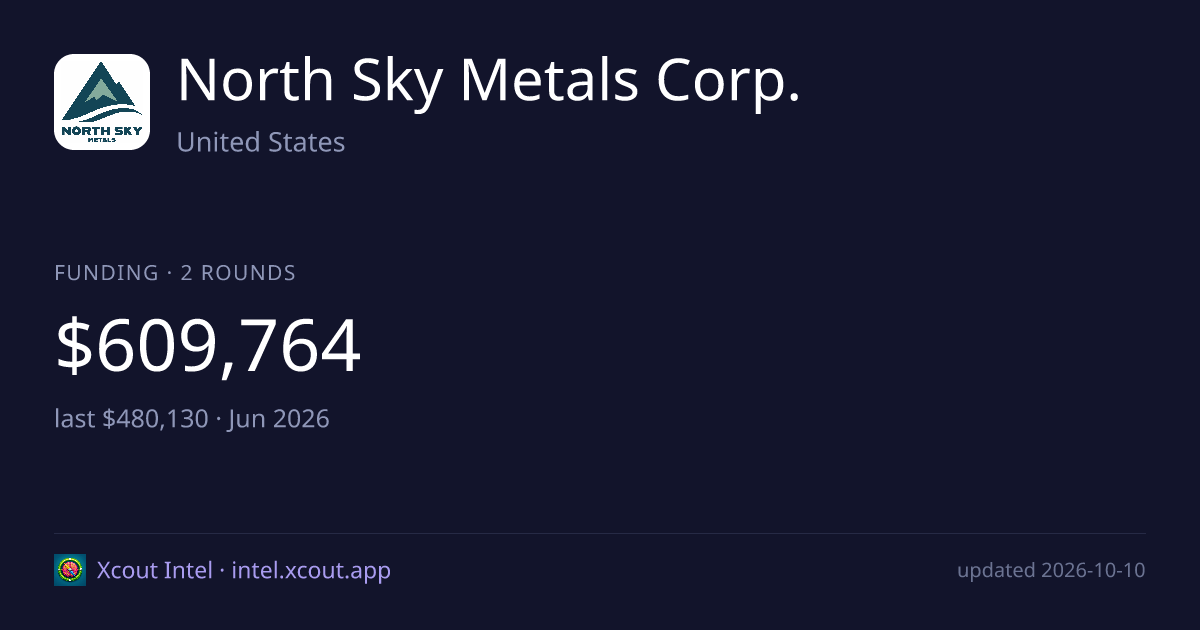 North Sky Metals Corp. — share card preview