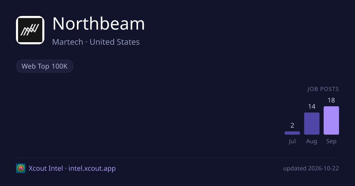 Northbeam — share card preview