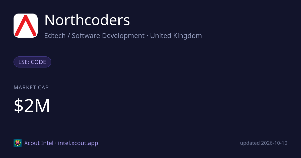 Northcoders — share card preview