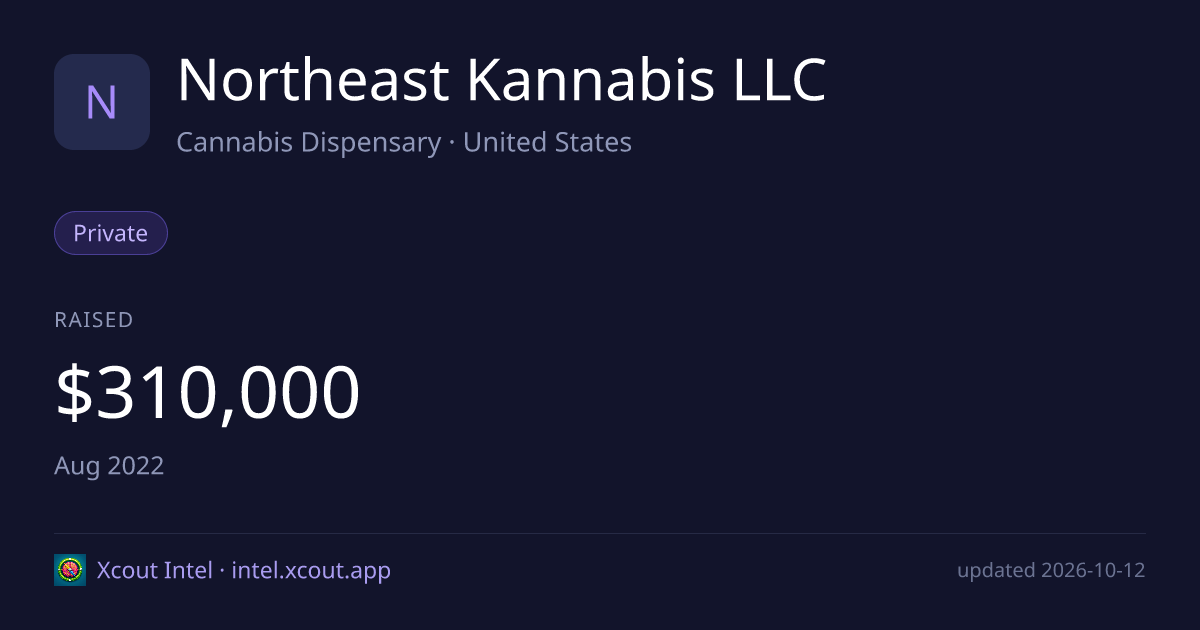 Northeast Kannabis LLC — share card preview
