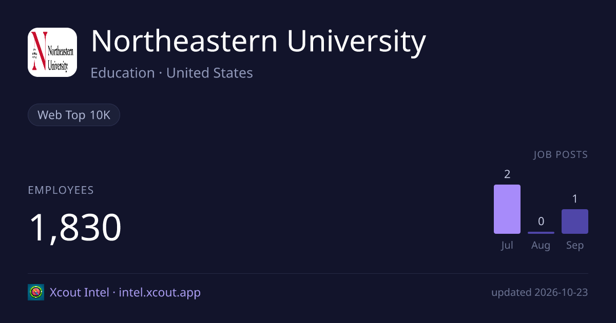 Northeastern University — share card preview