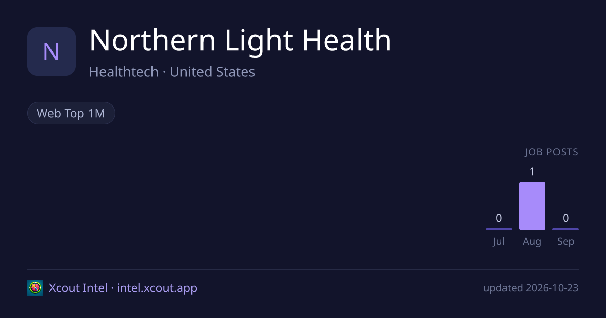 Northern Light Health — share card preview