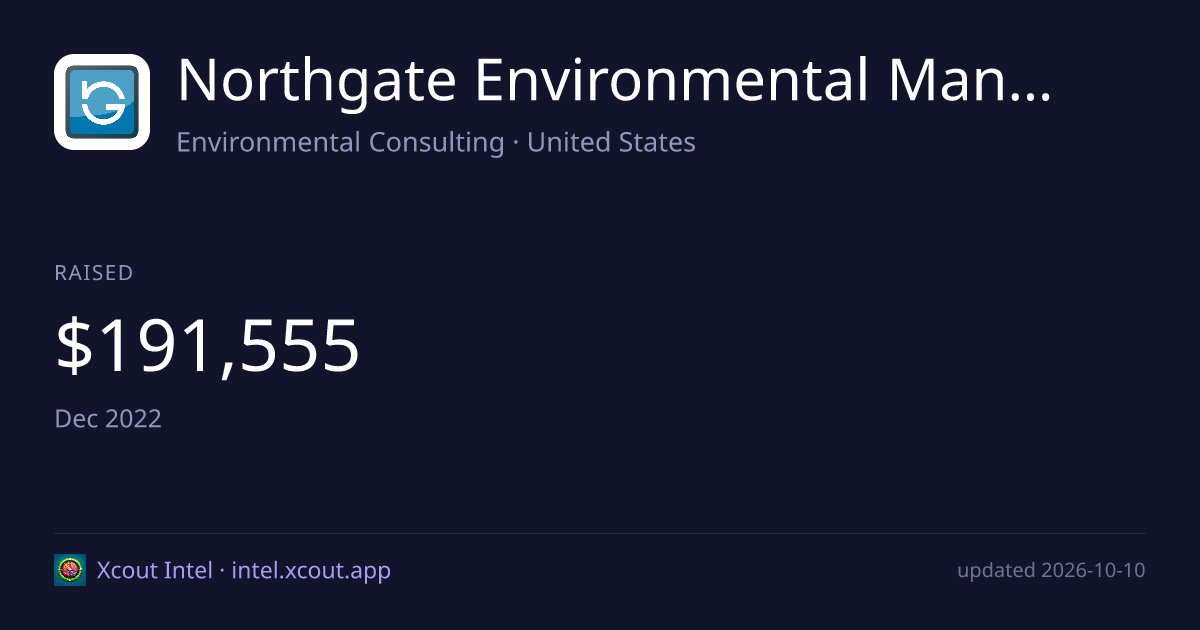 Northgate Environmental Management, Inc. — share card preview