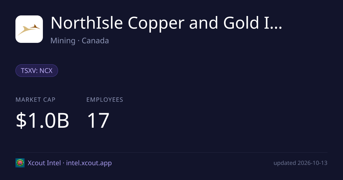 NorthIsle Copper and Gold Inc. — share card preview