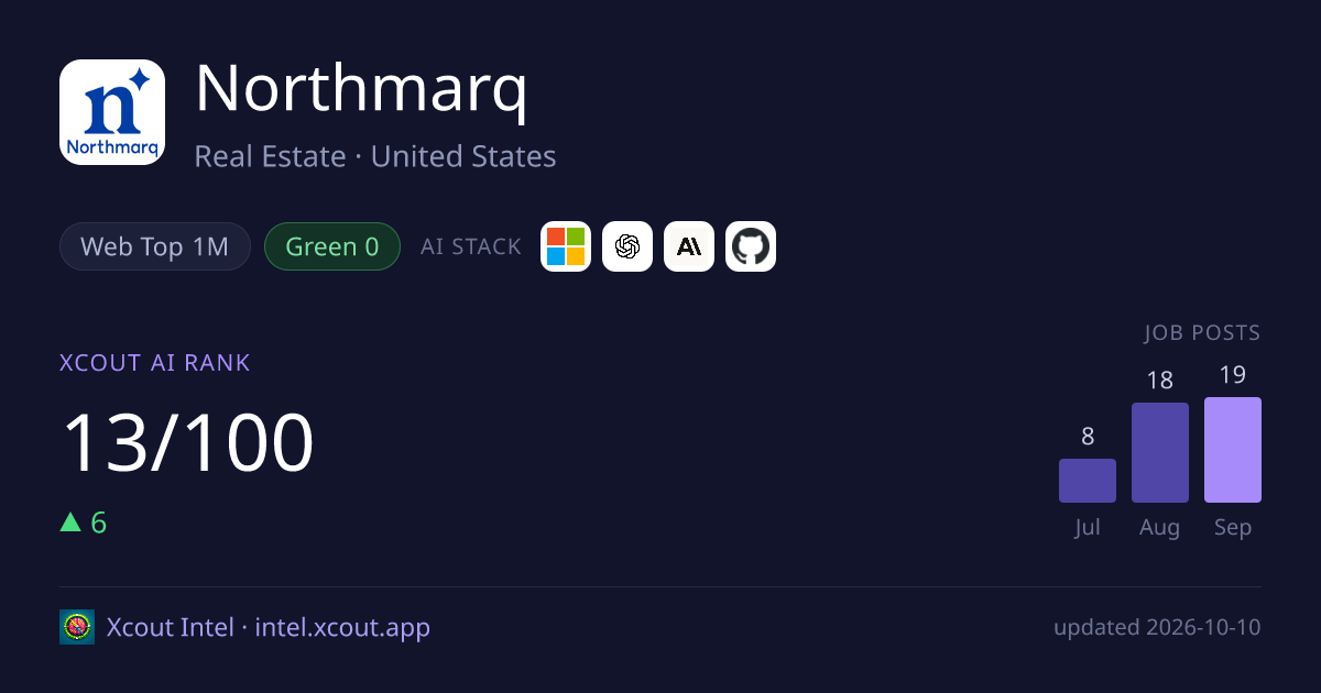 Northmarq — share card preview