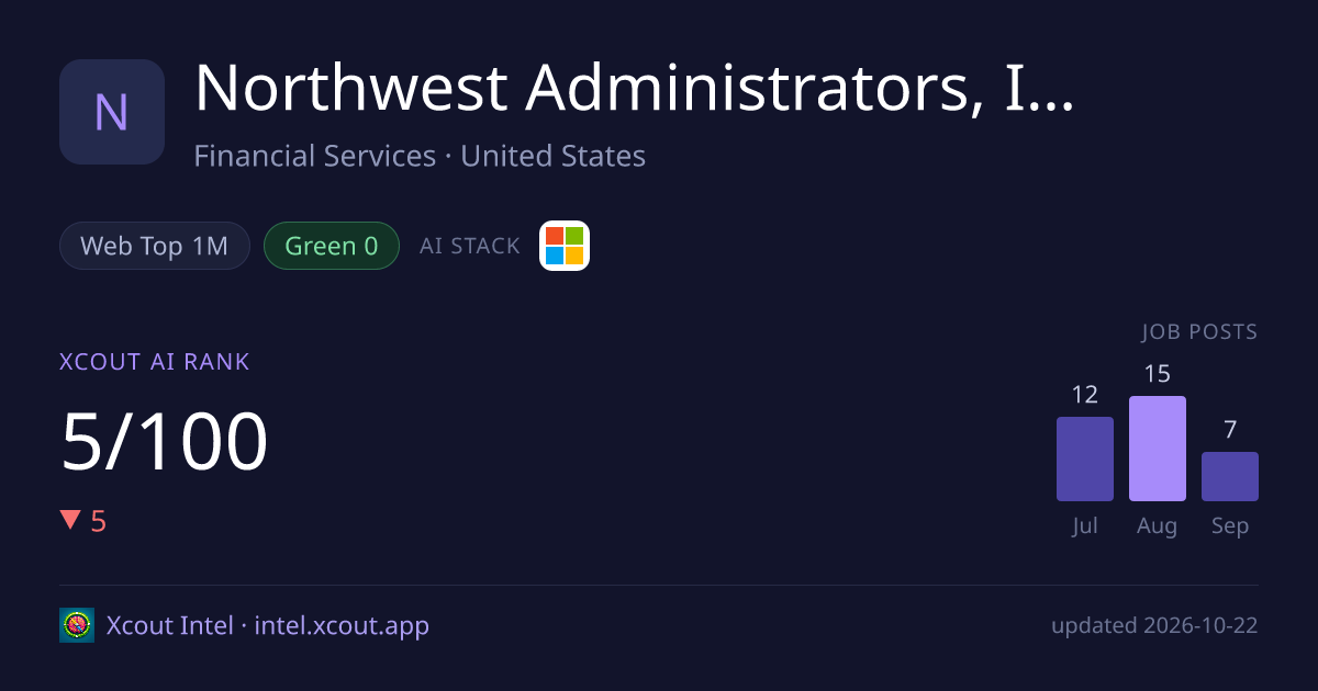 Northwest Administrators, Inc — share card preview