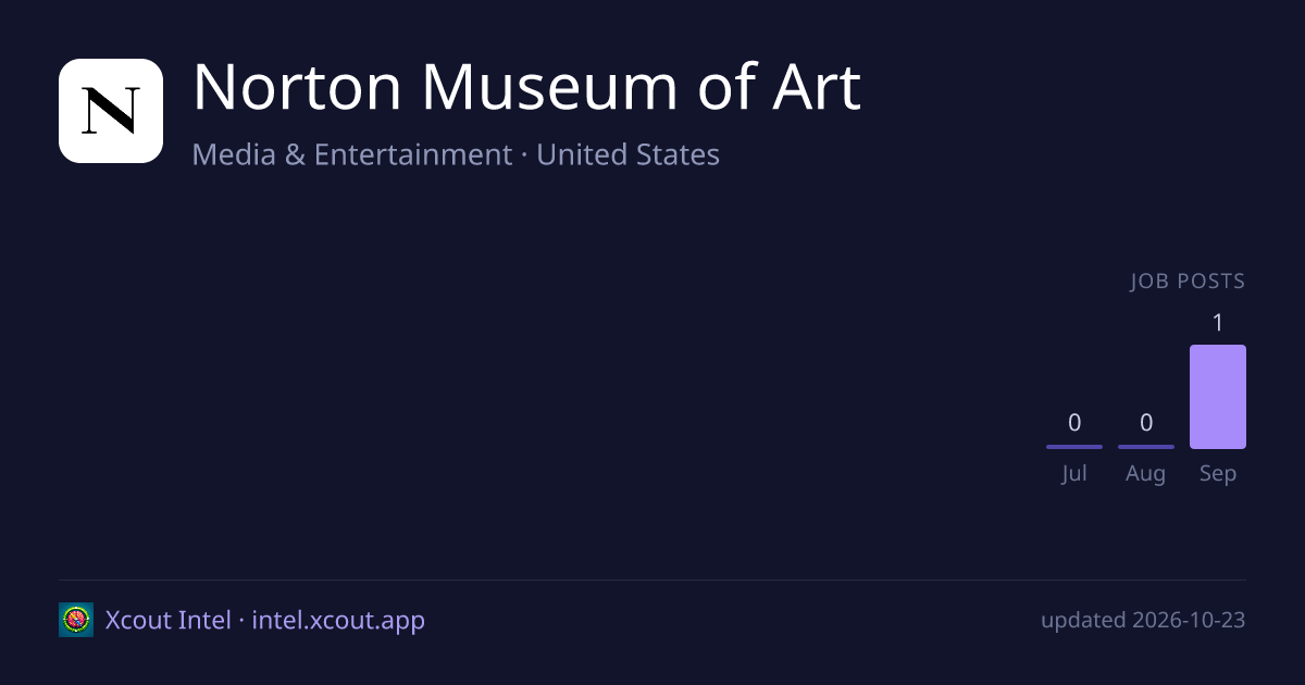 Norton Museum of Art — share card preview