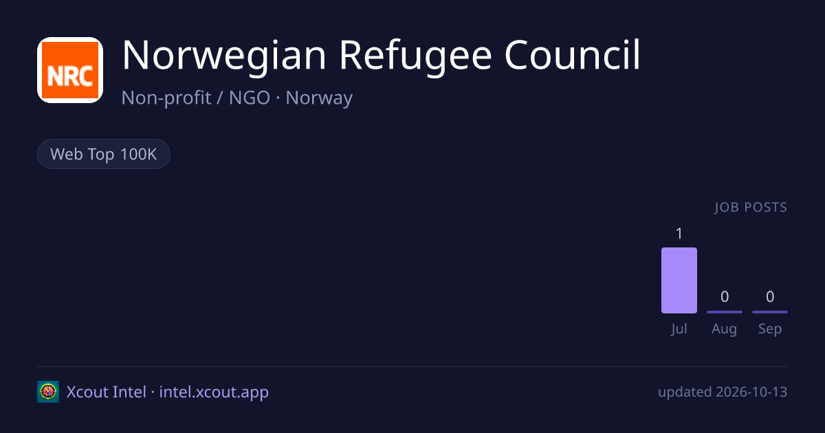 Norwegian Refugee Council — share card preview