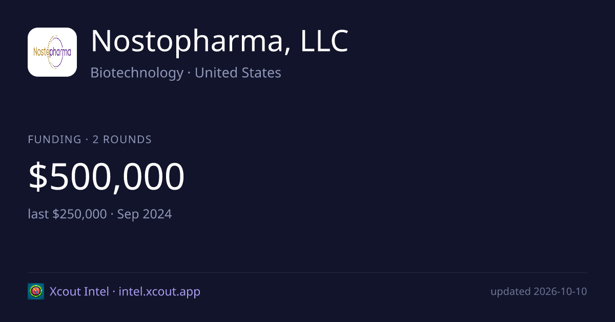 Nostopharma, LLC — share card preview
