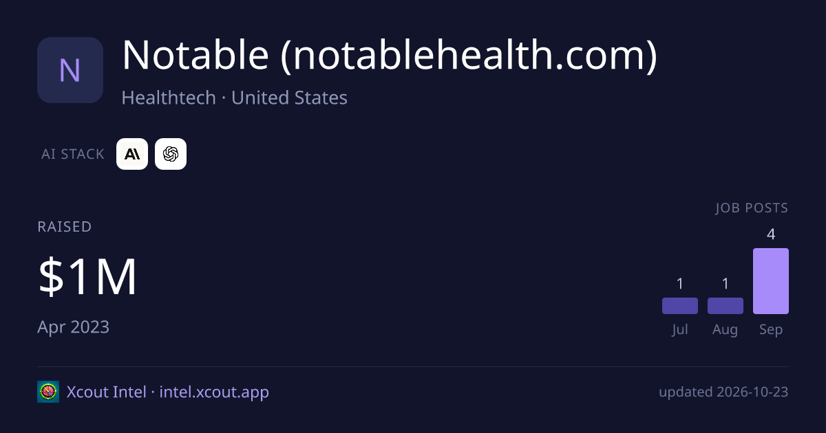 Notable (notablehealth.com) — share card preview
