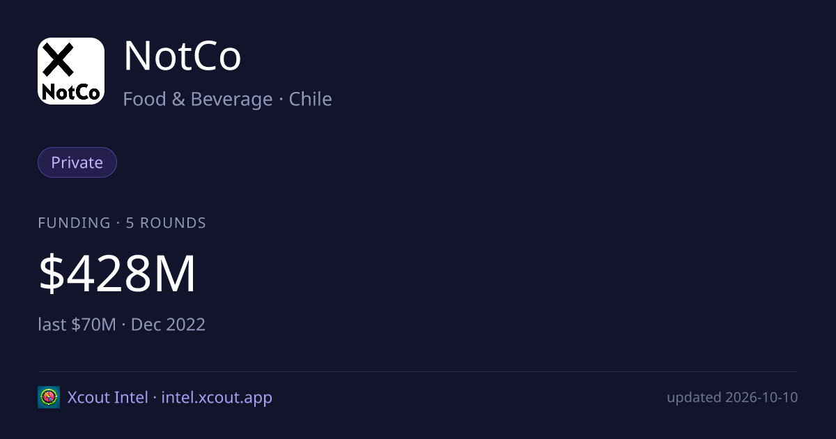 NotCo — share card preview