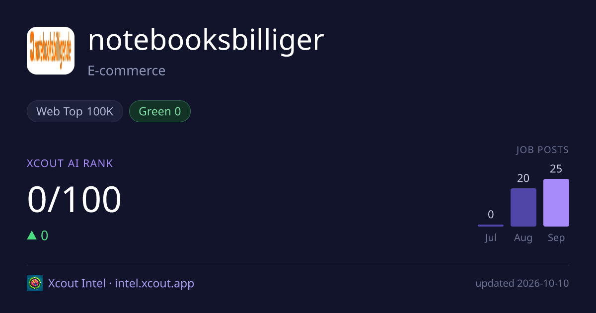 notebooksbilliger — share card preview
