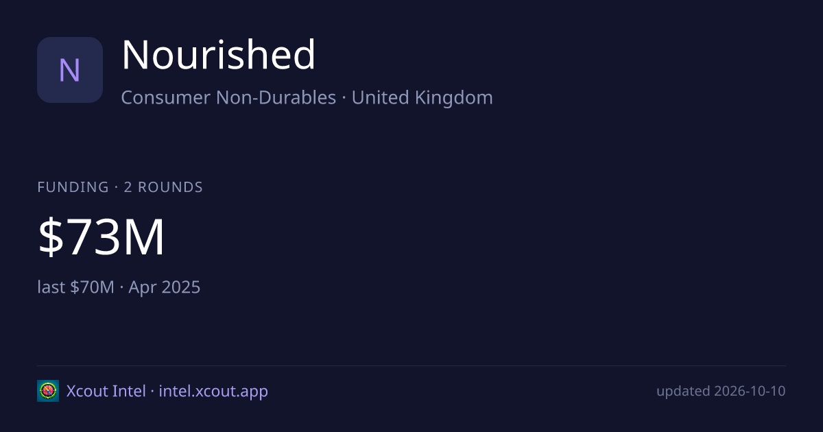 Nourished — share card preview