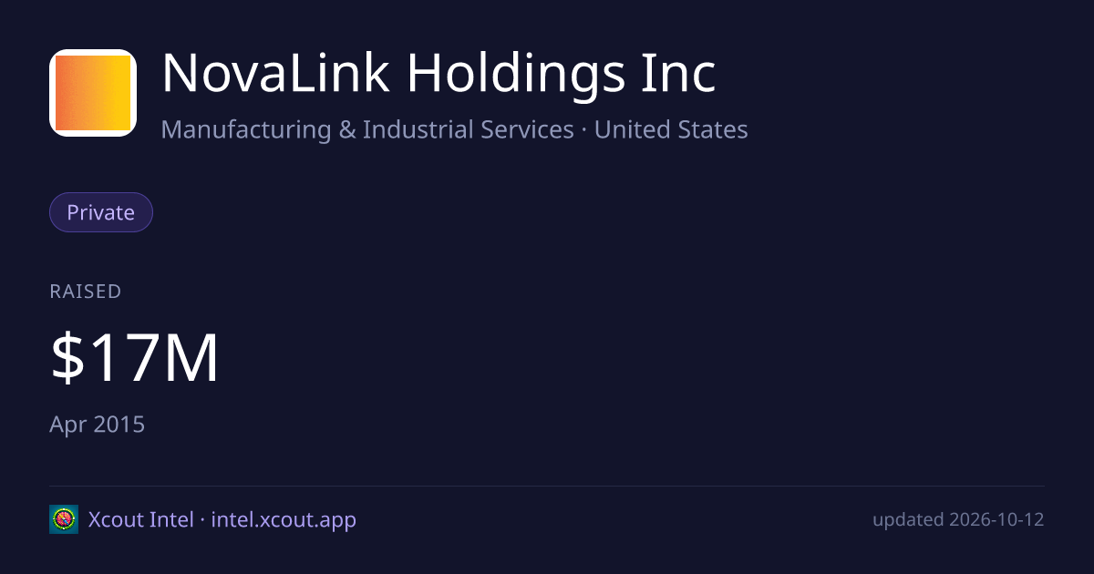 NovaLink Holdings Inc — share card preview