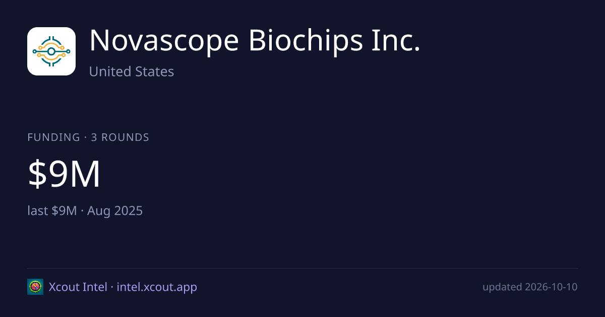 Novascope Biochips Inc. — share card preview