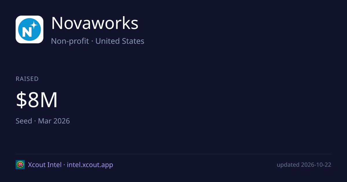 Novaworks — share card preview