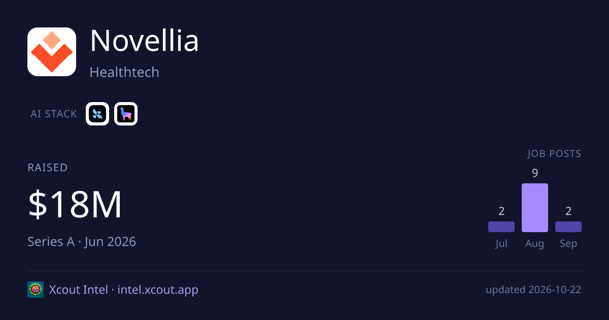 Novellia — share card preview