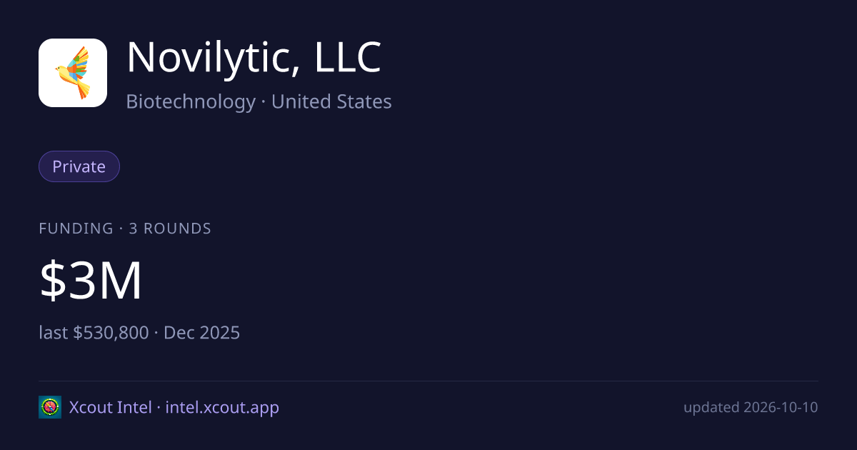 Novilytic, LLC — share card preview