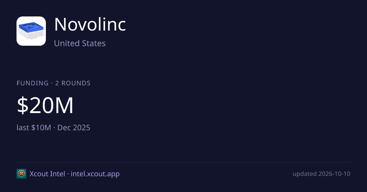 Novolinc — share card preview