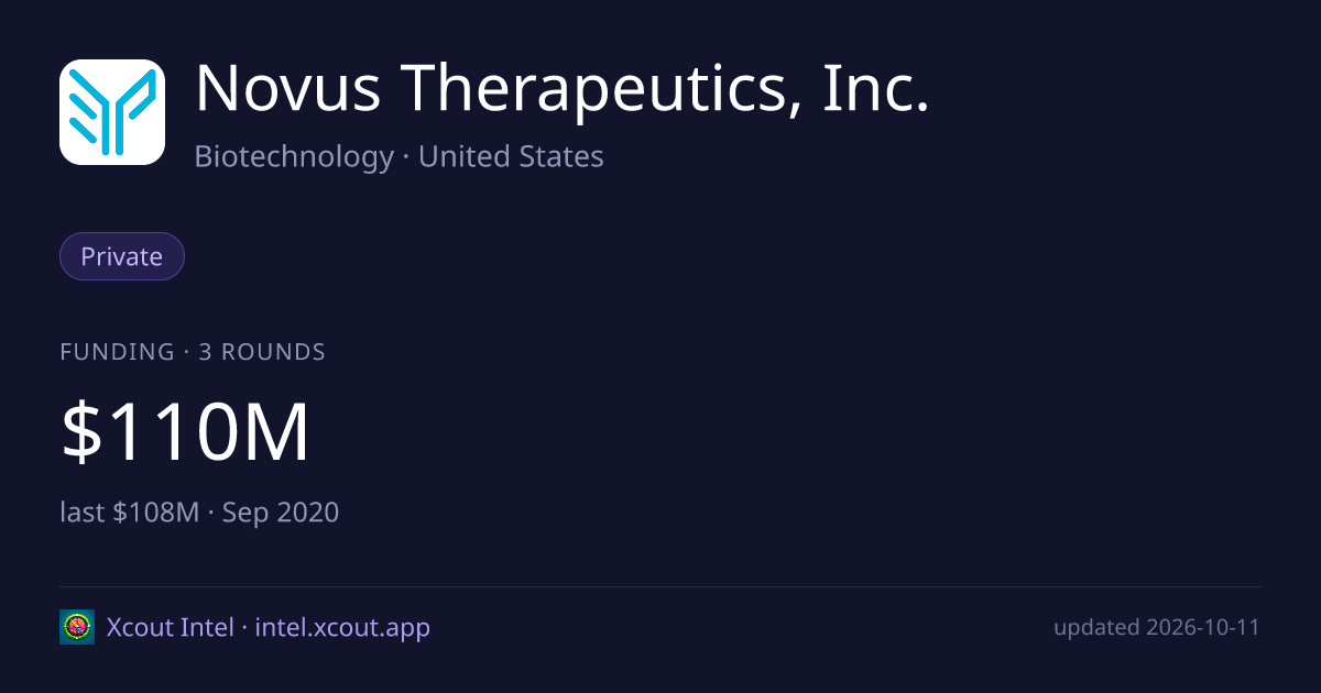 Novus Therapeutics, Inc. — share card preview